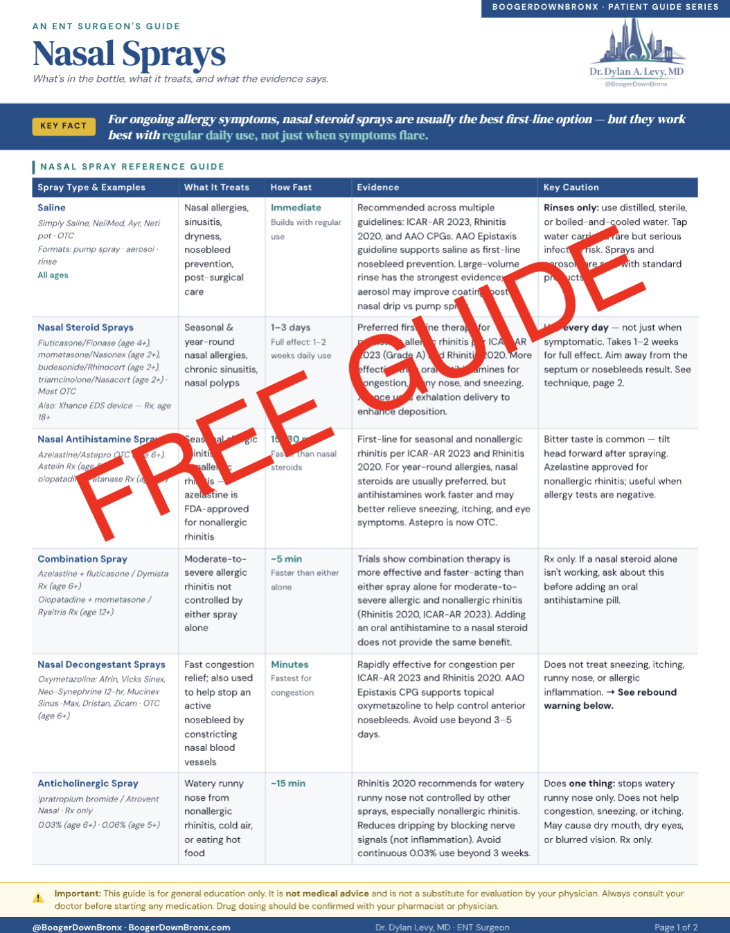 The Nasal Spray Guide